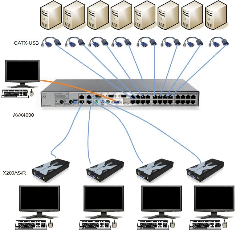 AVX4016 / AVX4024