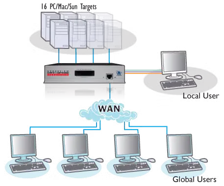 AVX5016