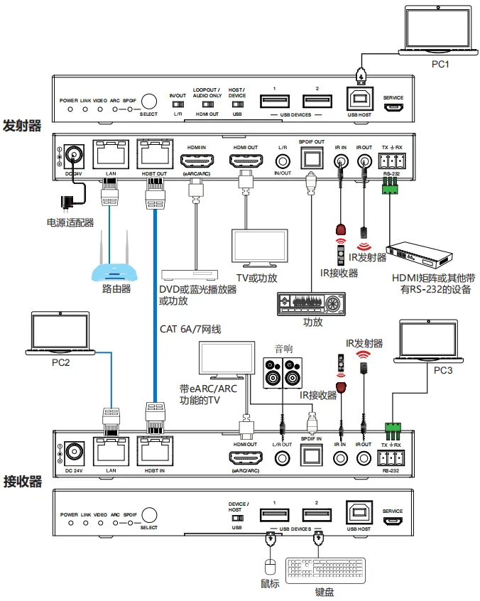 EH4K100H-P